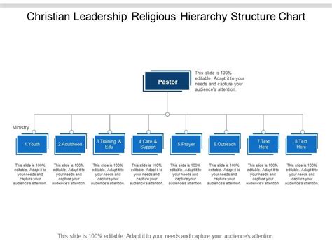 Christian Church Hierarchy Chart - Ponasa