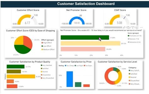 Customer Power Bi Dashboard Example