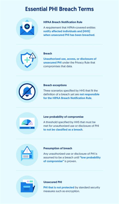 Hipaa Breach Notification Rule What It Is How To Comply Secureframe Secureframe