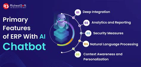 ERP AI Chatbot Use Case Features And Development Cost