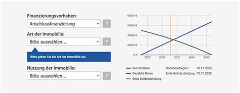 Baufinanzierungsrechner Berechnen Sie Ihre Baufinanzierung