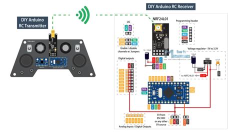 DIY Arduino RC Receiver For RC Models And Arduino Projects