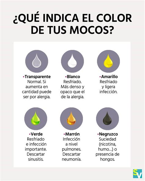 El Color De Los Mocos Qu Significan Sus Colores Significado De