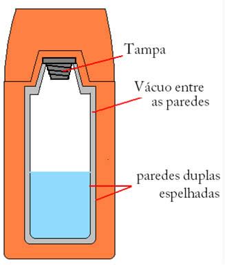 Garrafa térmica e estufa. A garrafa térmica e a estufa - Mundo Educação