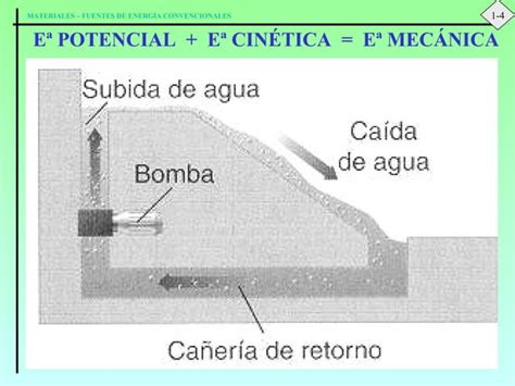 Materiales I T1 Fuentes De Energia Convencionales PPT