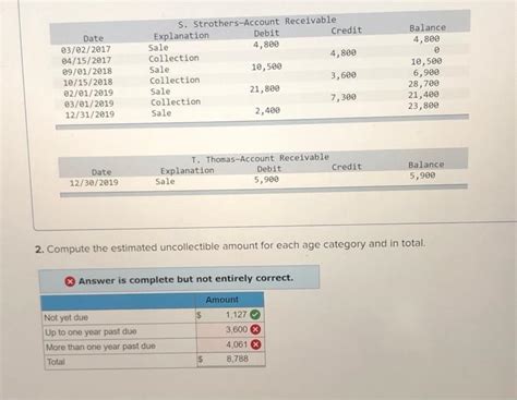 Solved Blue Skies Equipment Company Uses The Aging Approach Chegg