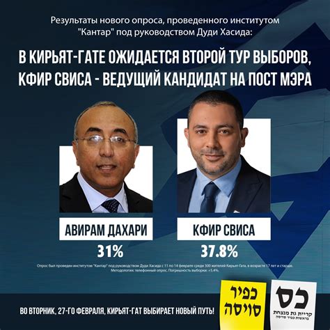 Город жаждет... - Кфир Свиса - Кандидат в мэры Кирьят-Гата