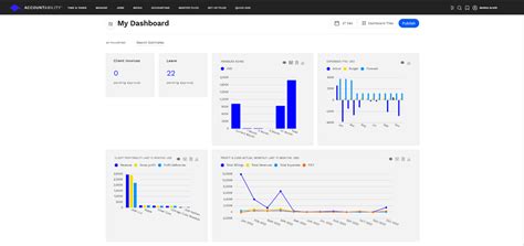 dashboard tiles