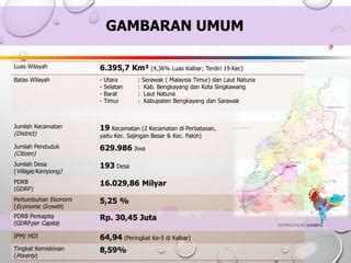 Potensi Peluang Investigasi Di Kabupaten Sambas Ppt