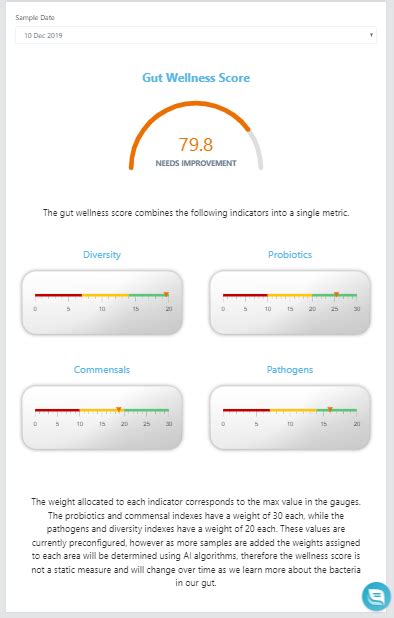 Biomesight Gut Microbiome Testing & Analytics