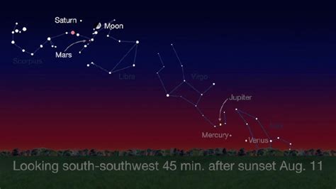 Diagram Of National Geographic Jupiter And Its Moons