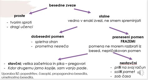 SLOVENŠČINA 7 RAZRED World Languages Quizizz