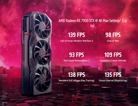 Amd Lanza Sus Tarjetas Amd Radeon Rx Xtx Y Amd Radeon Rx Xt