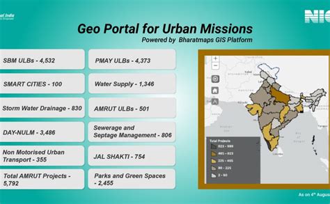 Geo Portal For Urban Missions National Informatics Centre