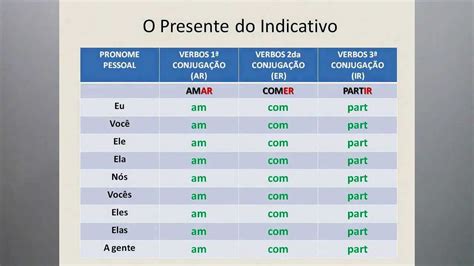 Portugu S Nivela Presente Del Indicativo I Youtube