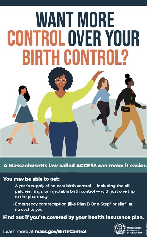 ACCESS To Birth Control Poster Massachusetts Health Promotion