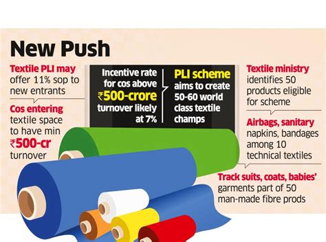 Production Linked Incentive Pli Scheme For Textiles Operational