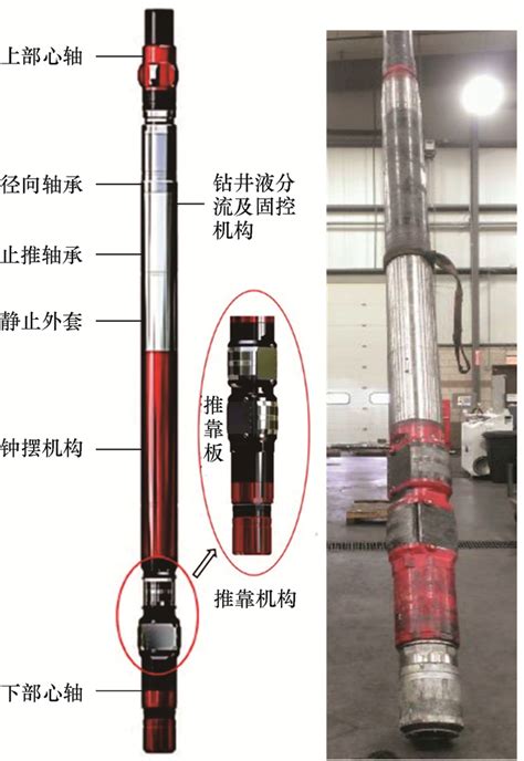 自动垂直钻井工具分类及发展现状