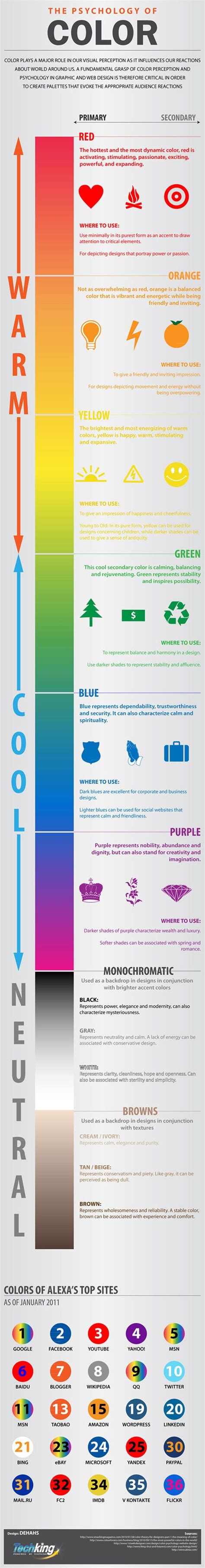 What does the different colors mean – The Meaning Of Color