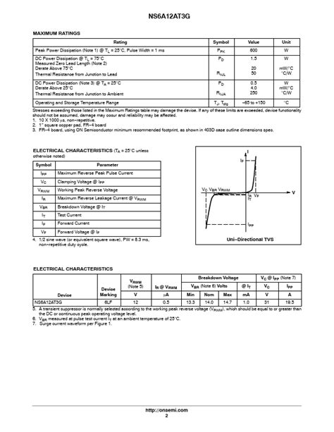 Ns A At G Datasheet Pdf Watt Peak Power Zener Transient Voltage