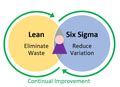 categorylean manufacturing wikimedia commons