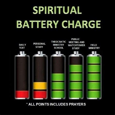 Spiritual Battery Charge Worship In Spirit Truth Pinterest