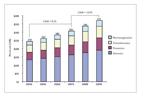 The Current Bioinformatics Analytical Software Landscape Drug