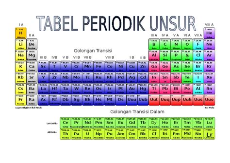 logam transisi  tabel periodik