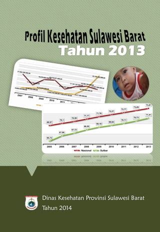 Profil Kesehatan Sulawesi Barat Tahun Pdf