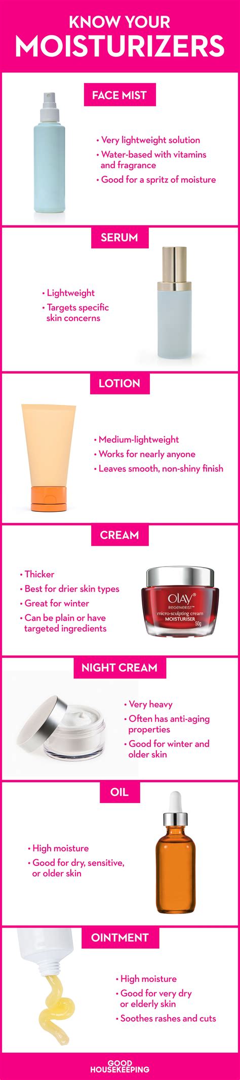 How To Pick The Best Moisturizer For Your Skin Skin Moisturizer