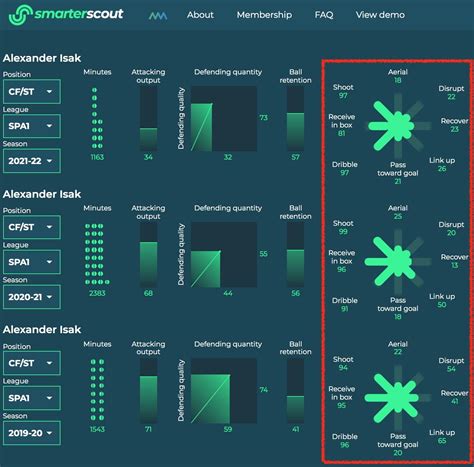 7 Easy Steps To Get Started In Football Data And Analytics Jobs In Football