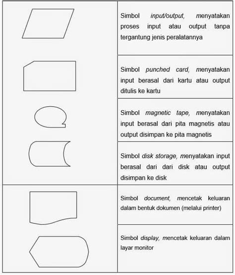 Detail Simbol Flowchart Beserta Fungsinya Koleksi Nomer 44