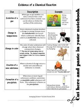 Evidence of a chemical change by Avenging Science | TpT 