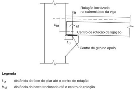 SciELO Brasil Caracterização experimental da relação momento