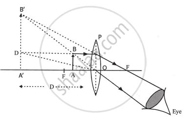 Draw A Neat Labelled Ray Diagram To Show The Formation Of An Image By A