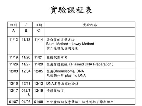 Ppt 生物化學實驗 I Powerpoint Presentation Free Download Id 4291372