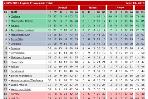 Trudiogmor: Europa League Qualification Table Standings