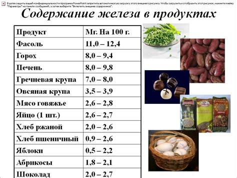Продукты содержащие железо в большом количестве, таблица
