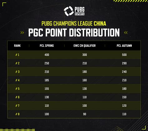 Road To Pgc Pubg Esports 2024 Point Distribution News Pubg