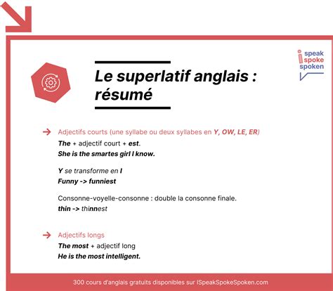 Comparatif et Superlatif Anglais Règles Exemples Exercices