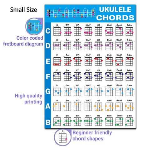 Ukulele Chord Fingering Chart Layered Learning Guide Instructional