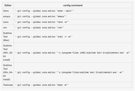 How To Change Git Password In Visual Studio Printable Forms Free