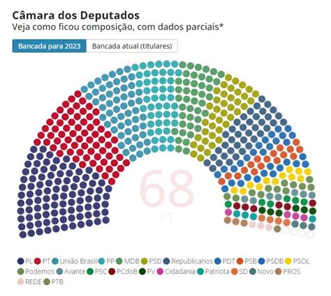 Resultado Das Elei Es Deputados Federais Eleitos