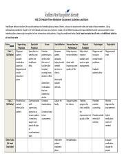 Tevin Pelzer HSE 210 Module Three Worksheet Assignment Guidelines And