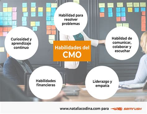 Cmo ¿quién Es Y Qué Hace Un Chief Marketing Officer