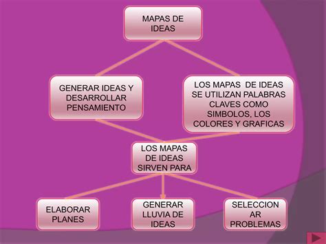 Clases De Mapas Conceptuales Ppt