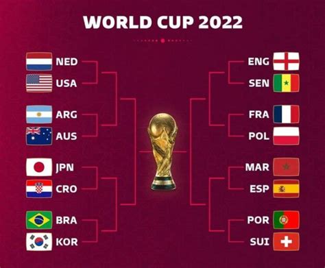 Knockout Stage World Cup 2025 Steven Kevin