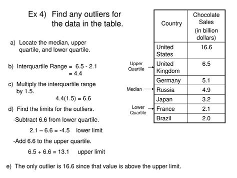 Ppt Statistics Measures Of Variation Powerpoint Presentation Free Download Id3217994