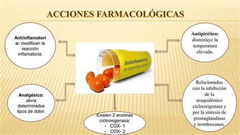 Farmacos Antiinflamatorios No Esteroideospptx