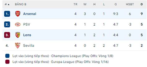 Nh N Nh Soi K O Arsenal Vs Lens H Ng Y Ng T Ng D X I